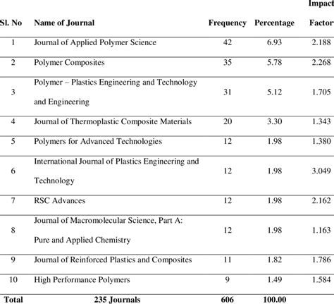 results in engineering impact factor|results in engineering journal.